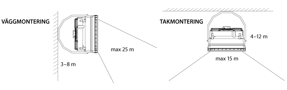 Avstånd vid installation av fläktluftvärmare Vinga – 2025